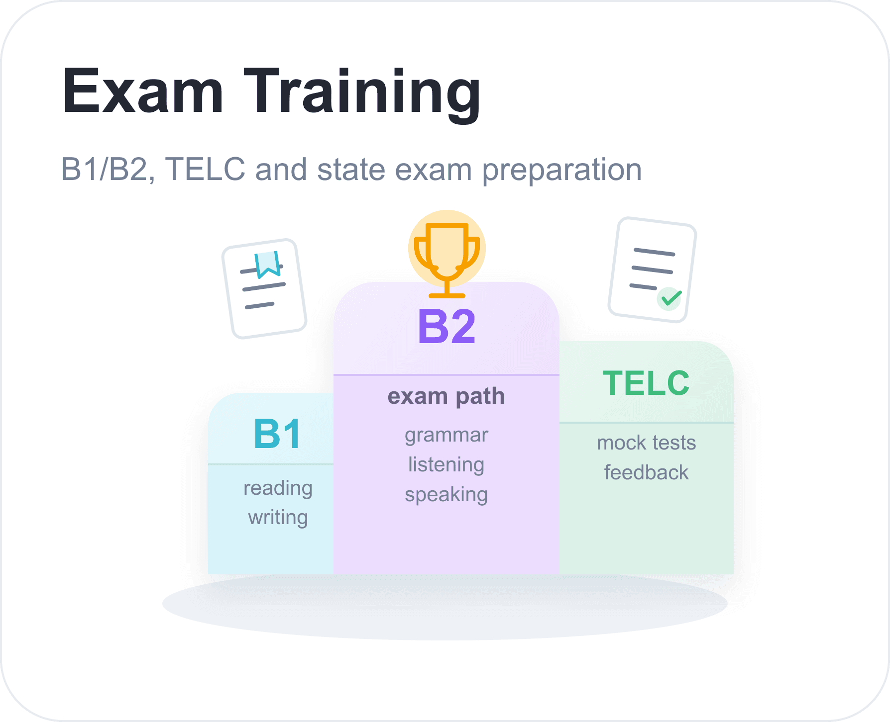Exam training podium with B1, B2 and TELC levels