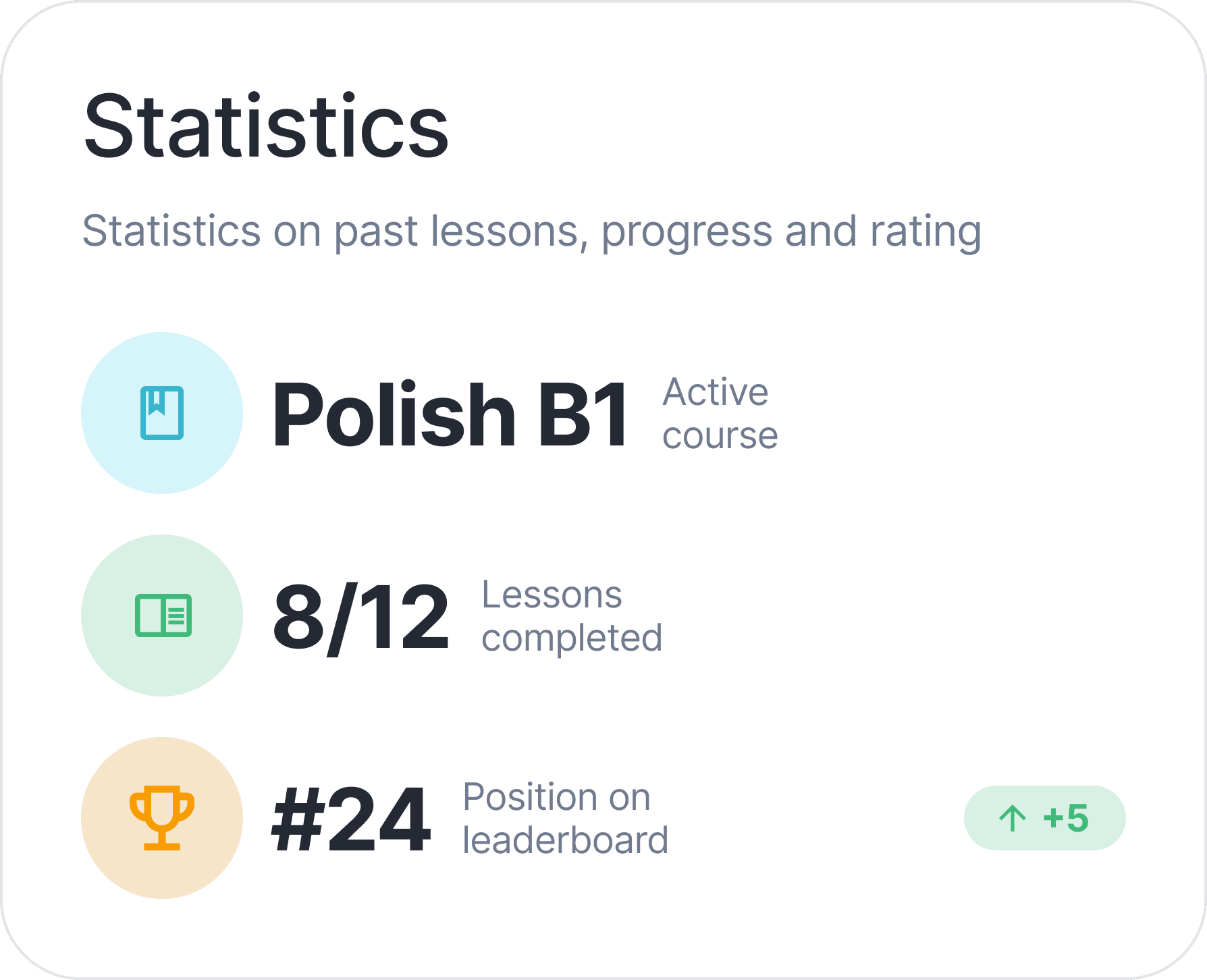 Statistics dashboard